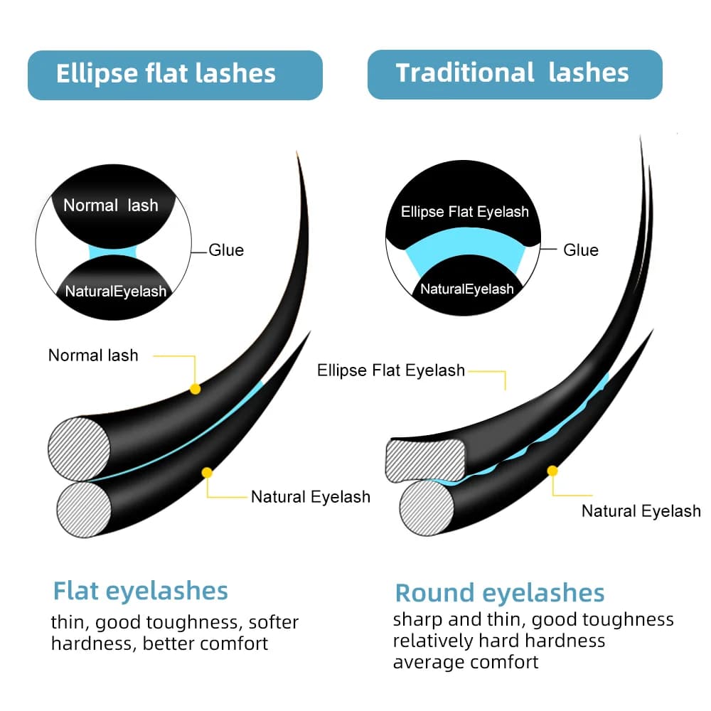 Extension ciglia piatte aria Curva D+ ellittiche